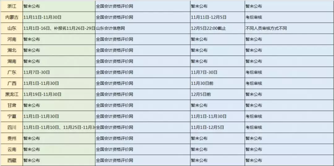 2019年初级会计职称报名正式开始！