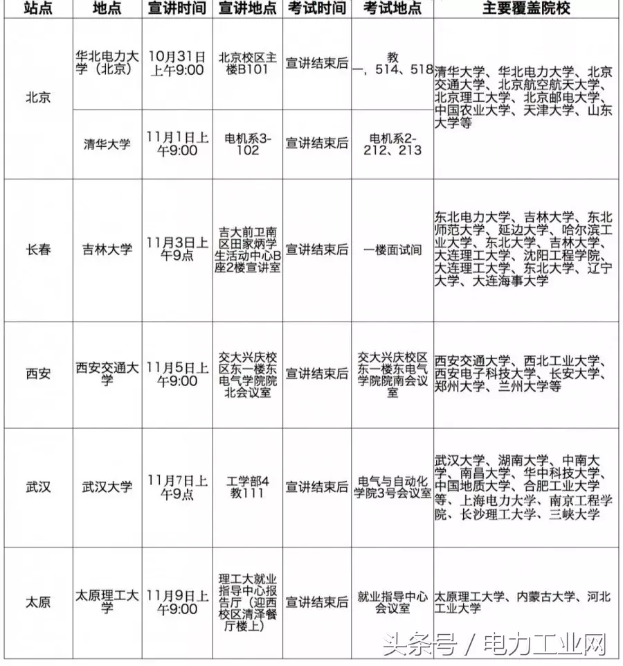 辽宁省供电局食堂招聘（国家电网11家省公司和直属单位校园招聘公告）