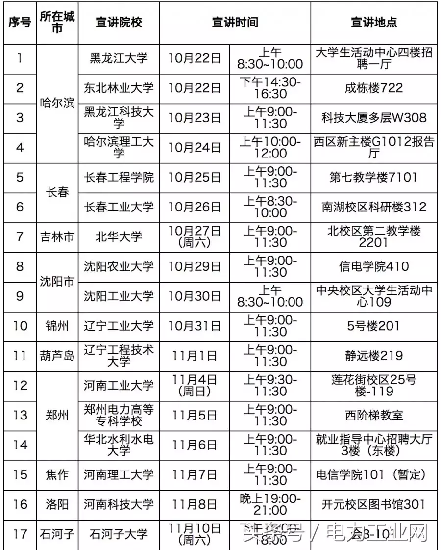 辽宁省供电局食堂招聘（国家电网11家省公司和直属单位校园招聘公告）