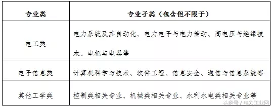 辽宁省供电局食堂招聘（国家电网11家省公司和直属单位校园招聘公告）
