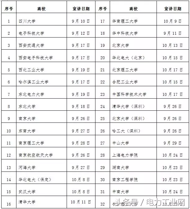 辽宁省供电局食堂招聘（国家电网11家省公司和直属单位校园招聘公告）