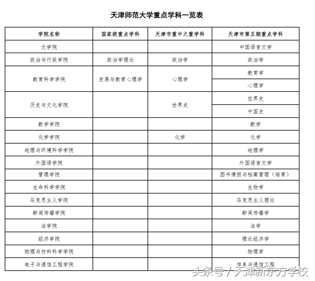 报考天津师范大学研究生值吗 天津师范大学研究生院实力分析