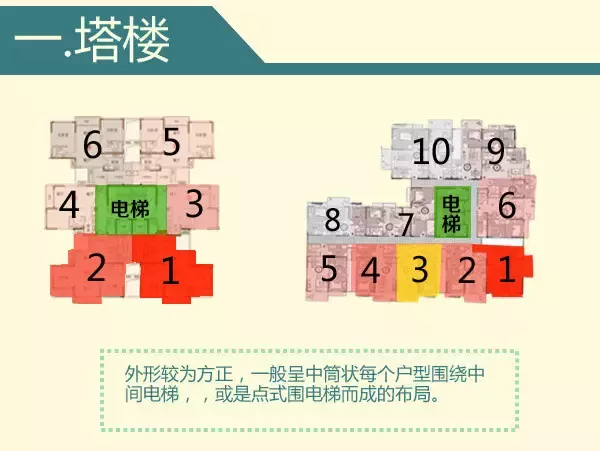 买房不会选？1-33层优劣势全分析！