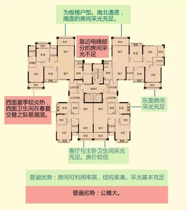 买房不会选？1-33层优劣势全分析！