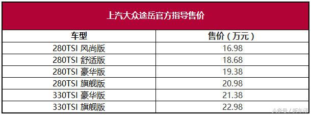 上汽大众途岳配置价格分析：16.98万起售，便宜吗？