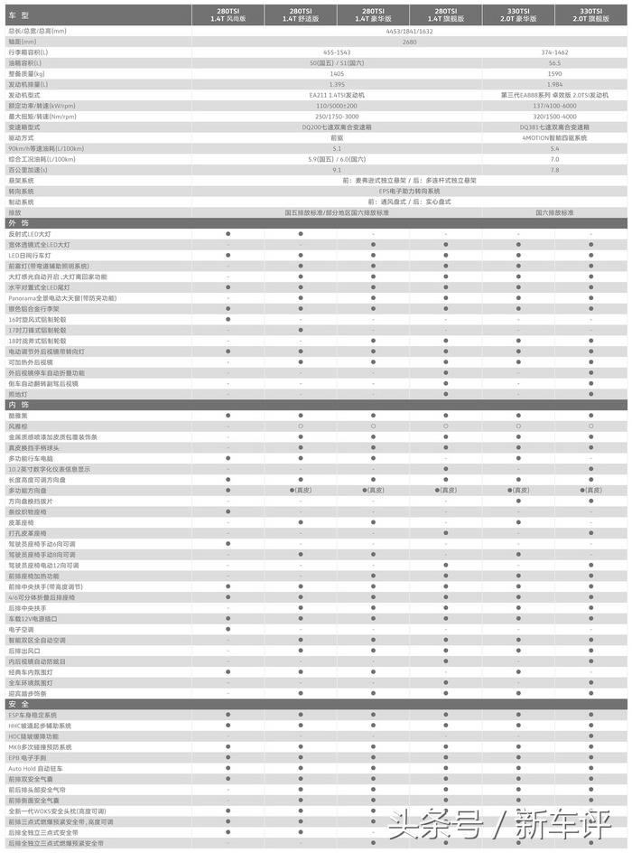 上汽大众途岳配置价格分析：16.98万起售，便宜吗？