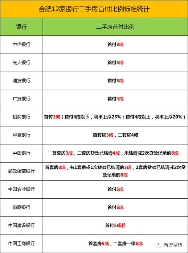 元旦过后，合肥房贷利率可能会降！多城房贷出现利率微降