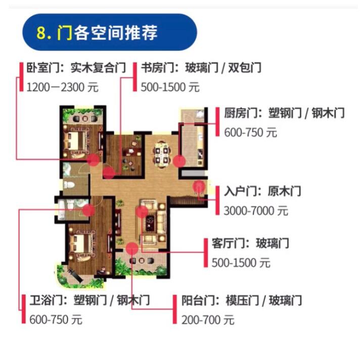 毛坯房最全的装修顺序表+主材选购时间表，值得收藏