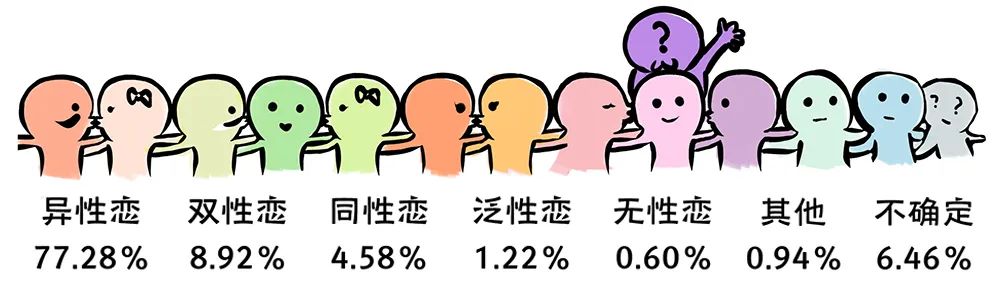 2019-2020年全国大学生性与生殖健康调查报告