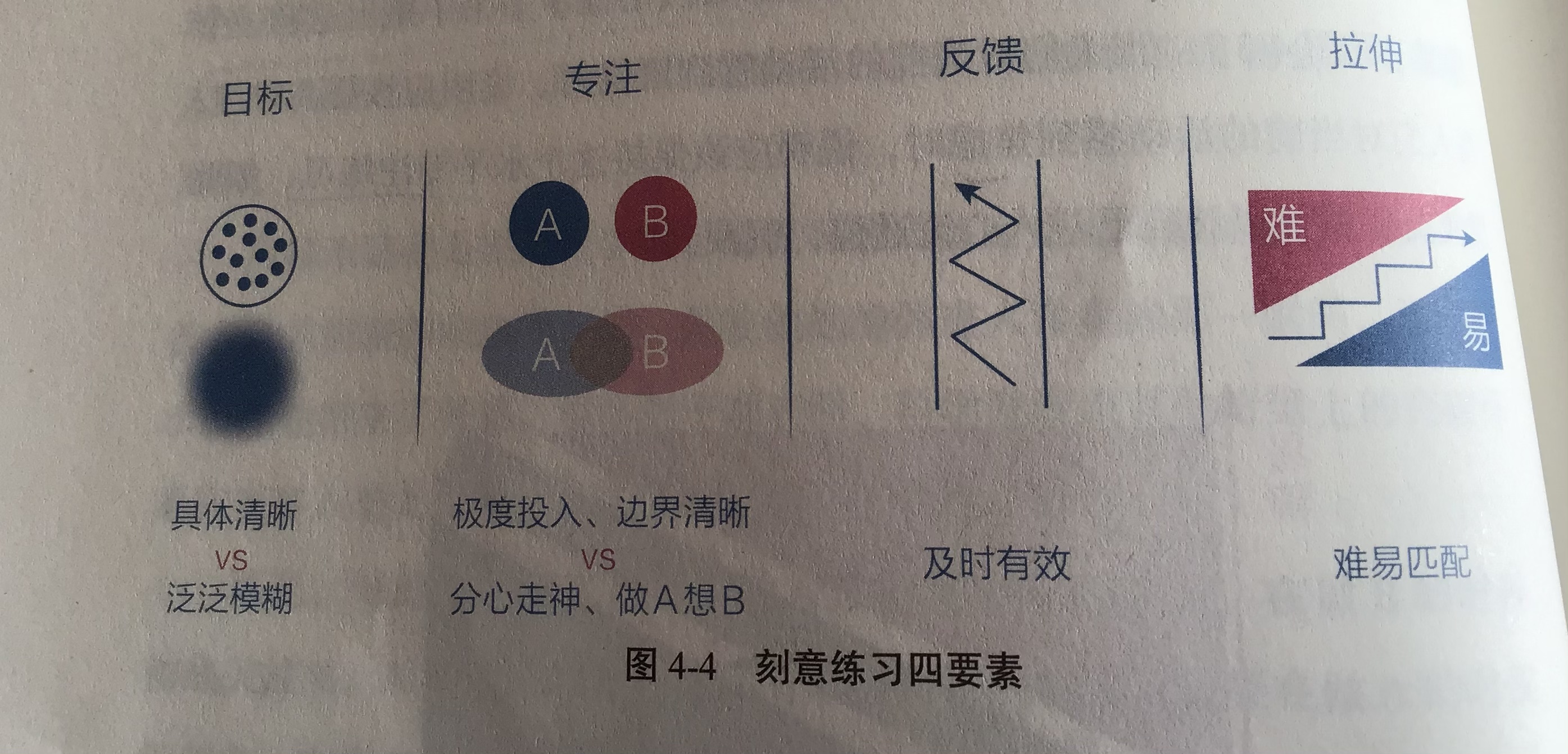 《认知觉醒》：真正的成长，始终游走在“舒适区边缘”