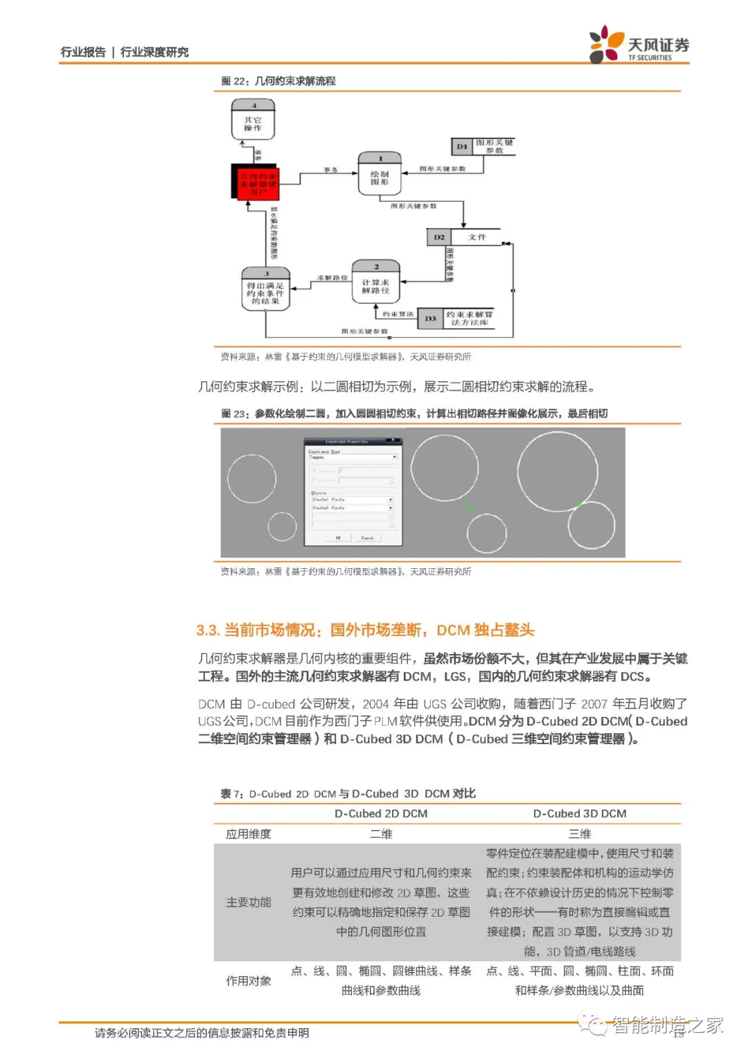 西门子、达索、PTC何以傲视全球：工业软件底层技术剖析