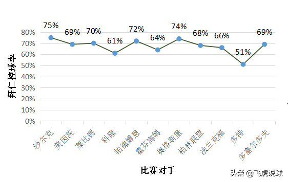 德甲为什么这么强大(“仁者无敌”，几乎锁定德甲8连冠，拜仁为什么这么强？)