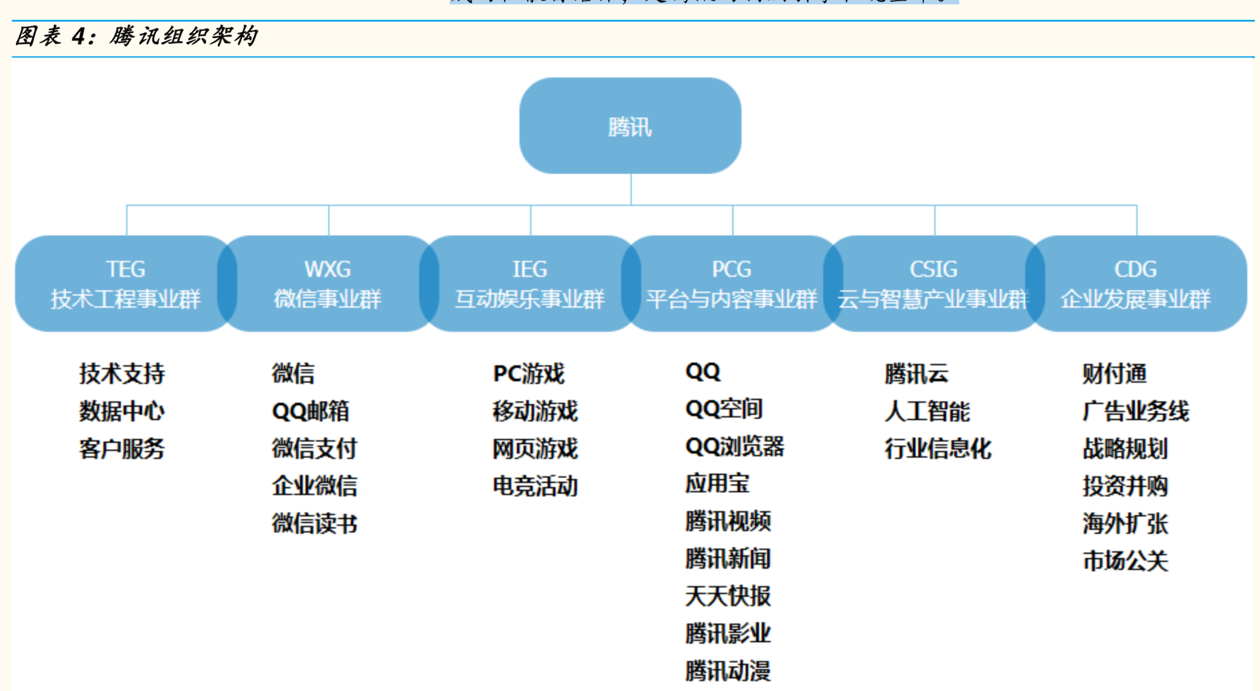 腾讯vs阿里系战略组织运营与文化对比