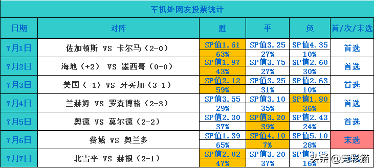 今日推荐埃尔夫斯堡vs赫尔辛堡(7月一规律出现率86%！今多条情报 专家解密埃尔夫斯堡vs赫尔辛堡)