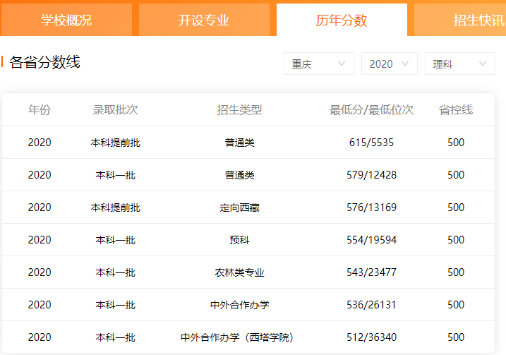没有看错，高考375分即可报读世界名校悉尼大学