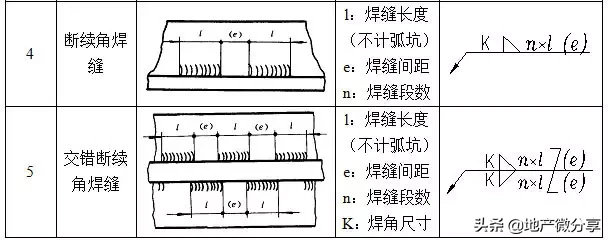 钢结构识图，文图汇总基础知识！