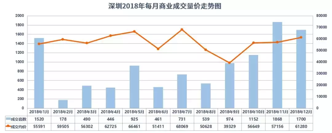 新政叠加 近三年深圳新房住宅成交量价趋稳54000元/㎡成常态