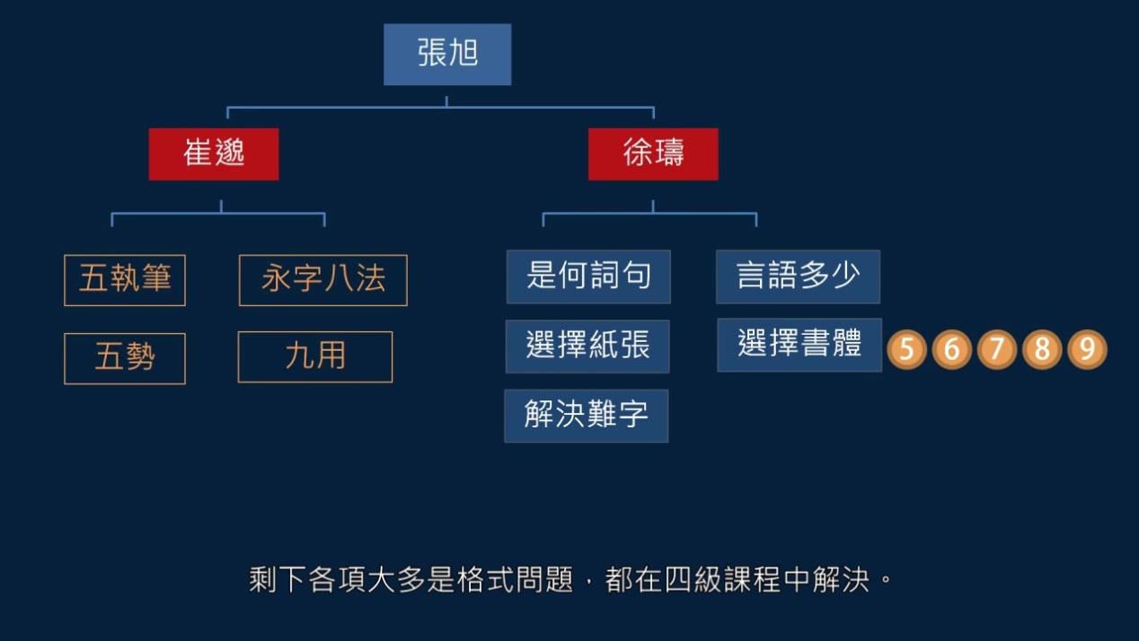 黄简讲书法：如何区别手工纸和机制纸？通过观察帘纹