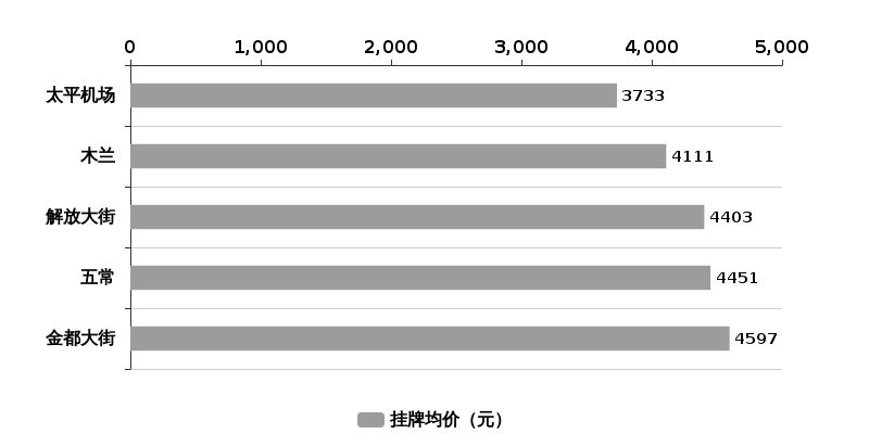 房价微跌，楼市的春天渐行渐远