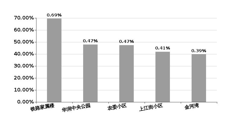 房价微跌，楼市的春天渐行渐远