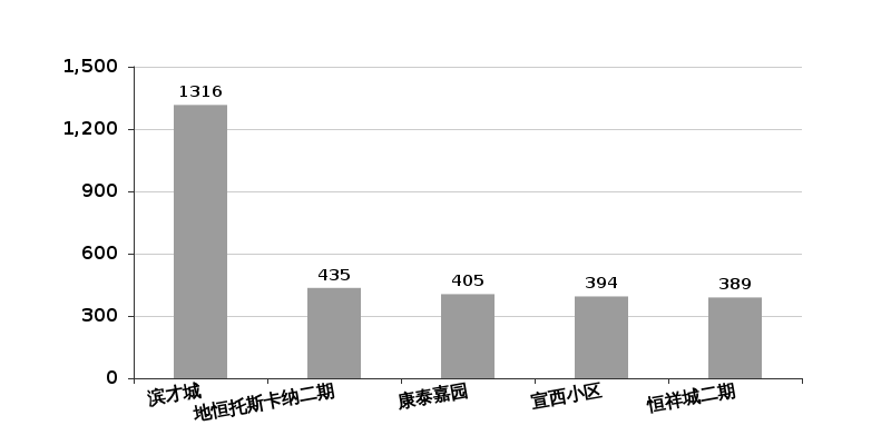 房价微跌，楼市的春天渐行渐远