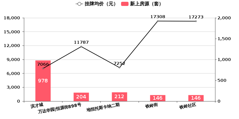 房价微跌，楼市的春天渐行渐远