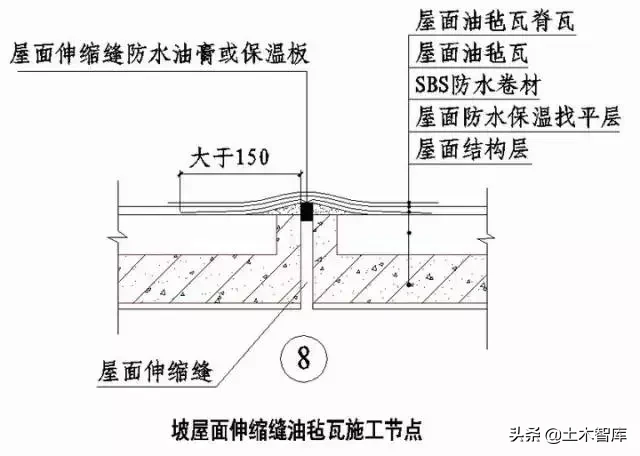 强烈建议收藏！史上最全“节点做法”