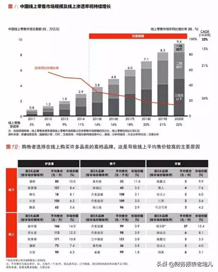 因为excel用得不熟练，我被公司劝退了！如何才能掌握excel技能？