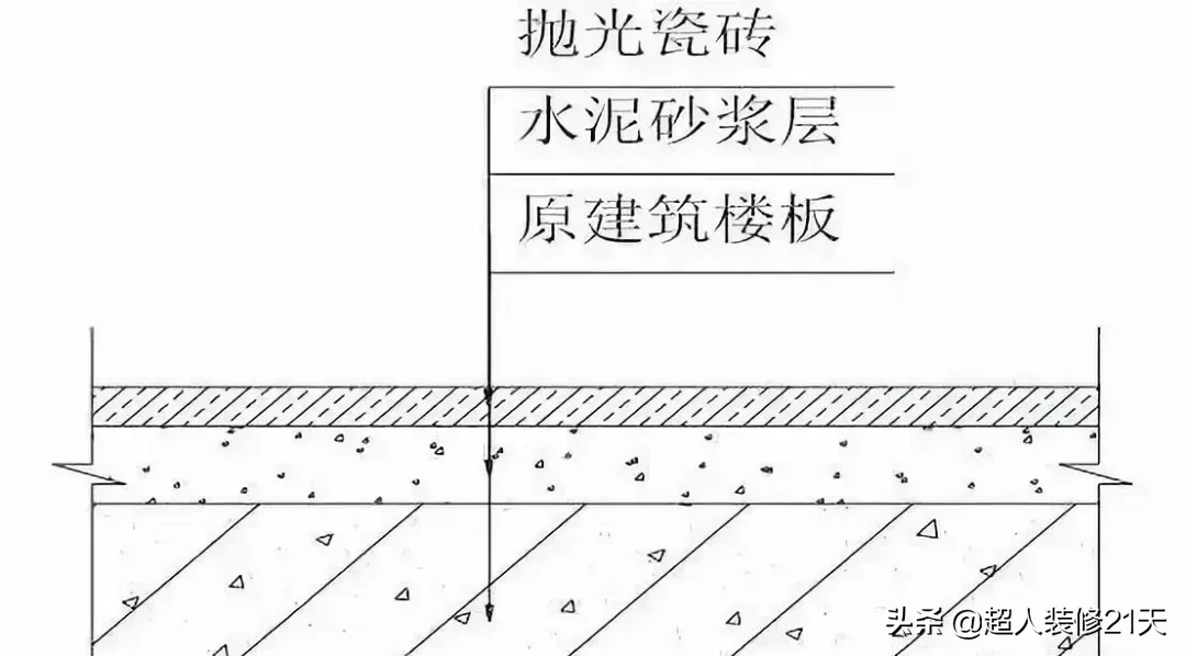 干货｜装饰装修工程施工工艺详解