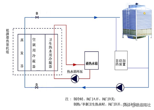 了解热源塔热泵系统