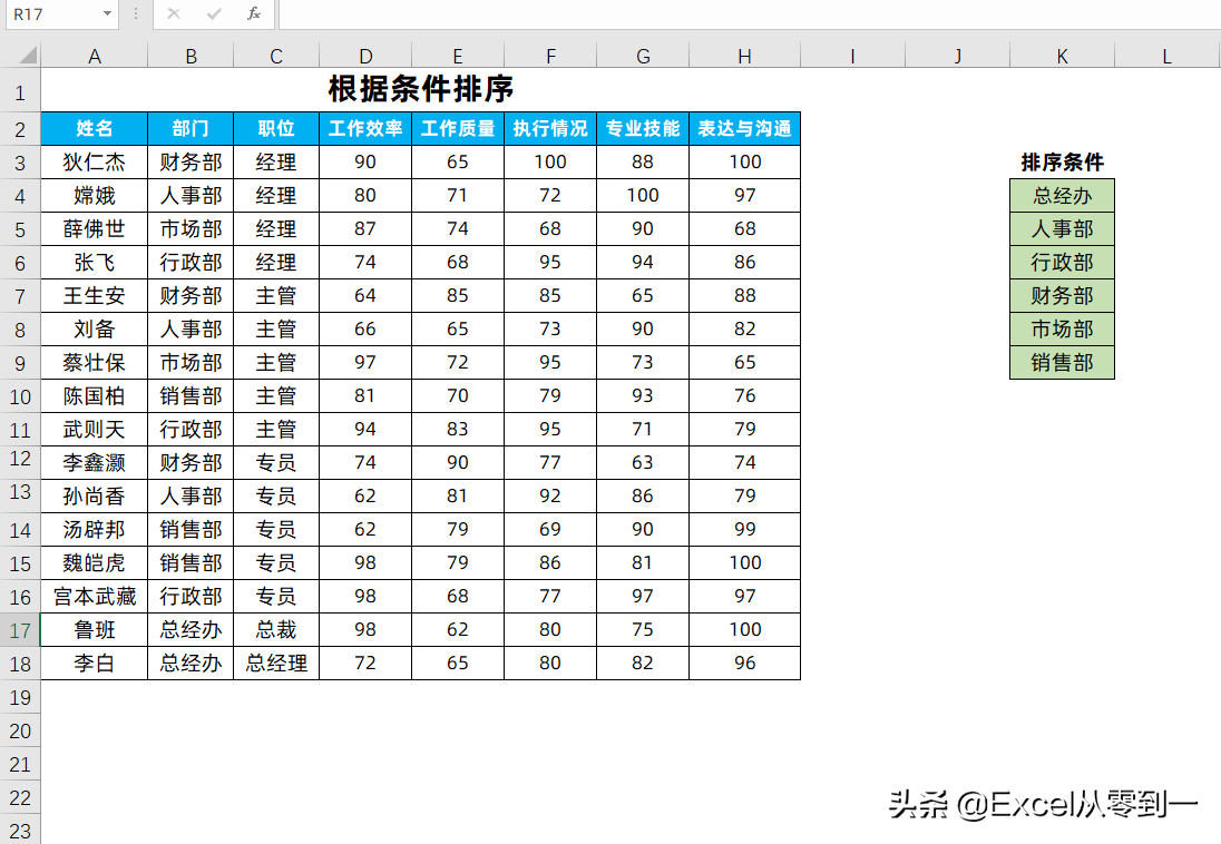Excel多条件排序操作指南：按指定规则快速整理数据表格