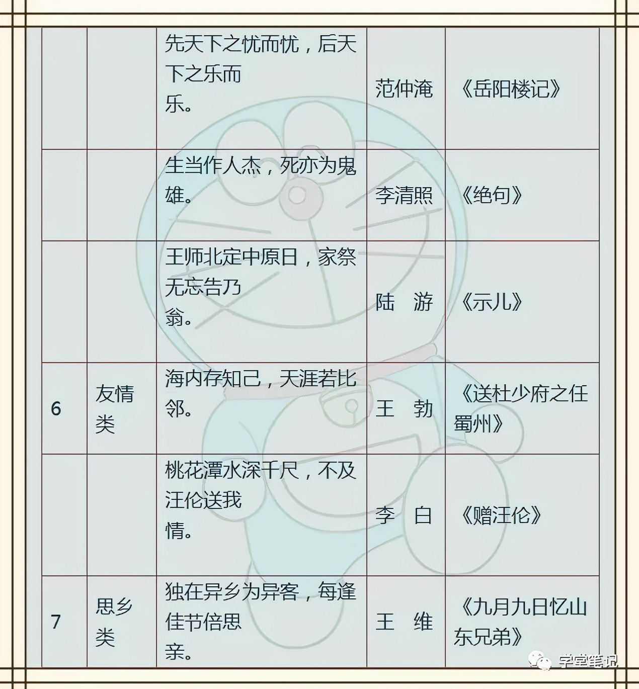 小学语文：名人名言+歇后语+成语，孩子背熟，6年考试不丢分