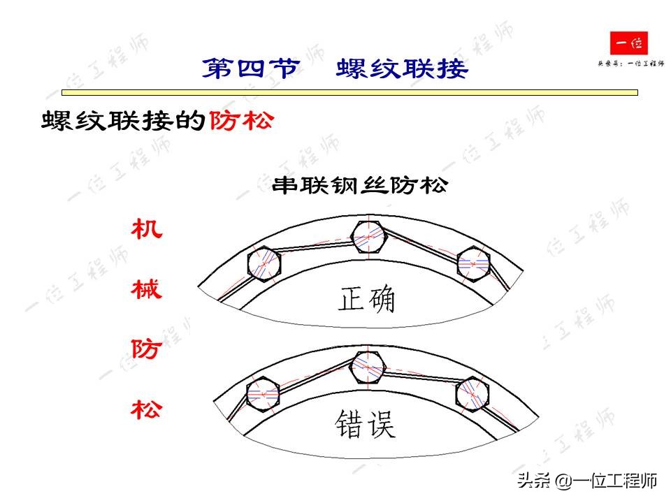 紧固件连接，受力分析和强度计算，32页内容介绍紧固件连接