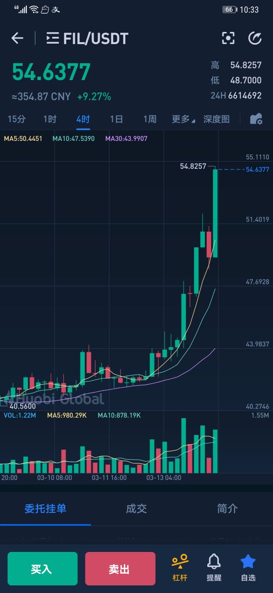 fil币价格查询上fil世界（fil币价格币价网）-第1张图片-科灵网