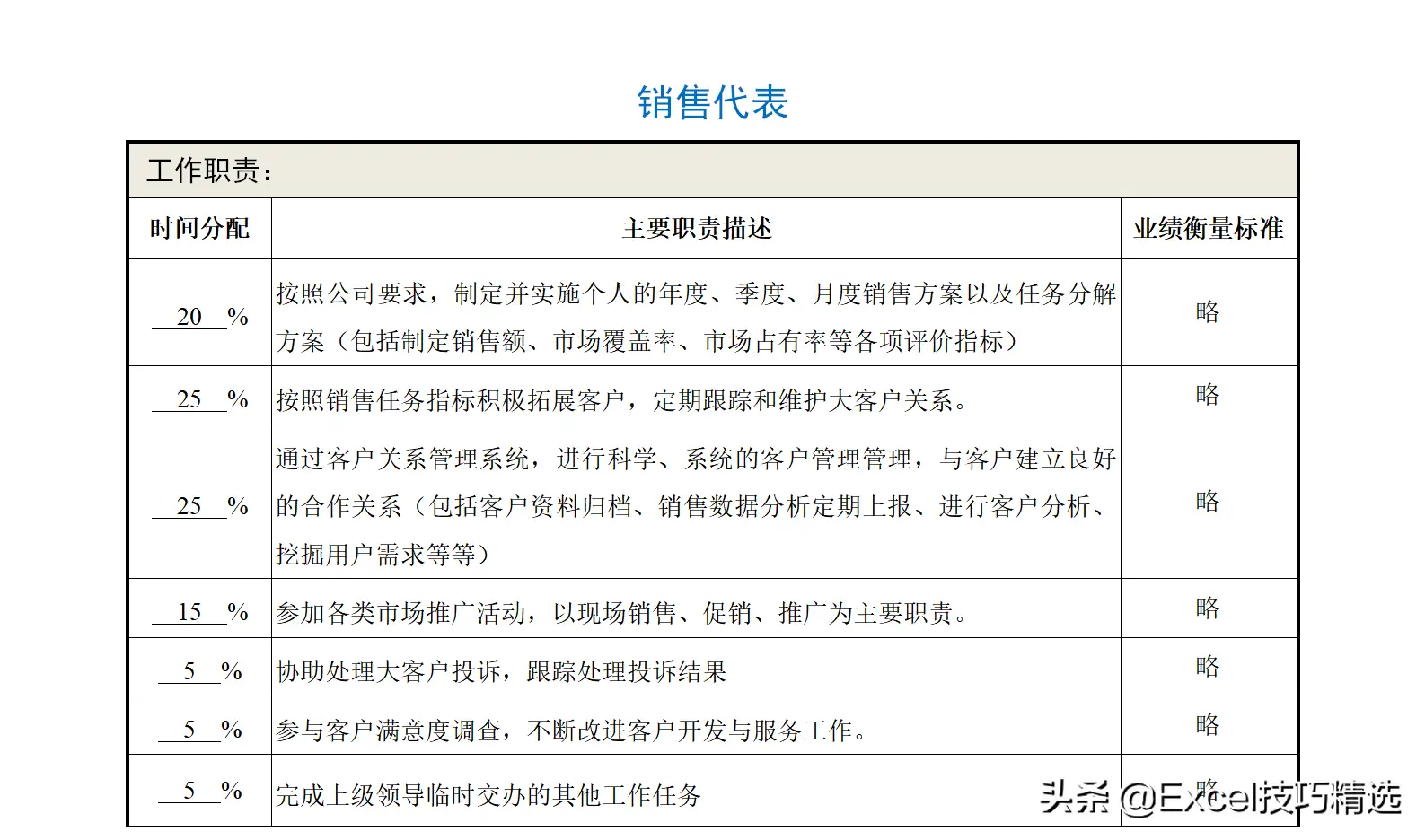 公司部门名称及部门职能（正规公司各个部门职责划分架构）
