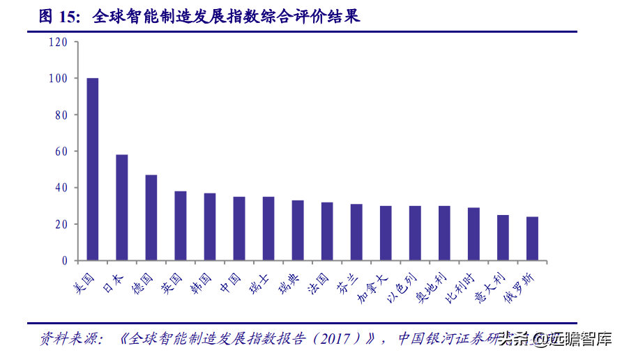 智能制造：机遇与风险并存，看好机器换人与新能源装备两大方向