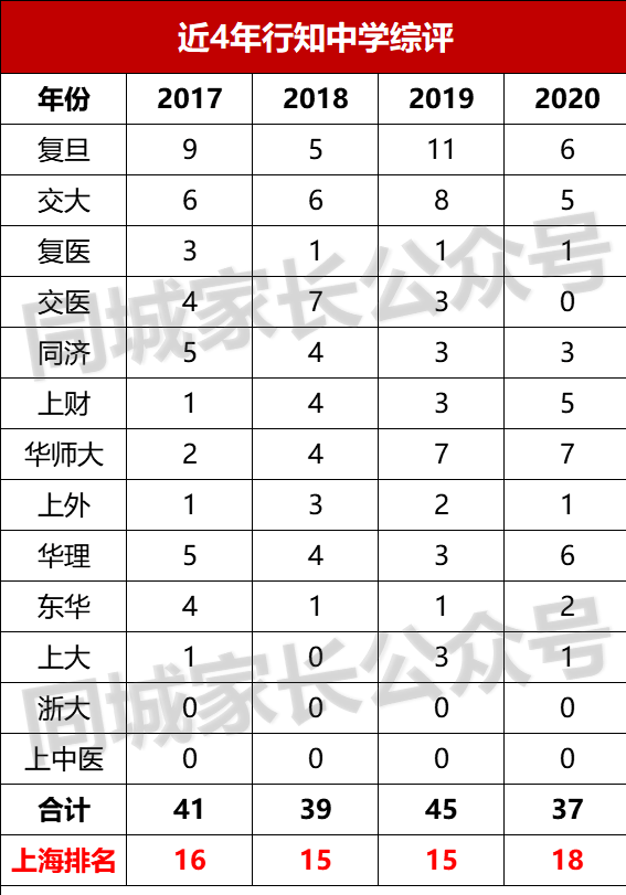 宝山区教育成为“香饽饽”！家长：曾经爱理不理，如今已高攀不起