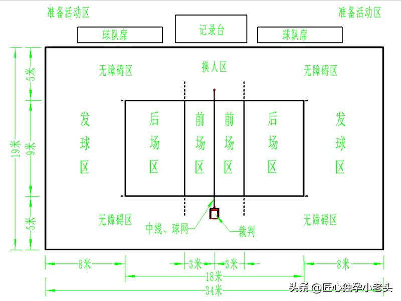 排球场上有几条线（夺冠热映，三维立体介绍排球场地知识）