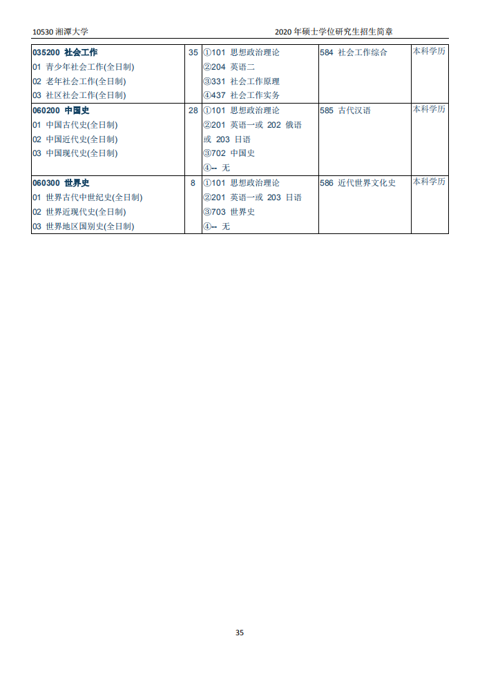 湘潭大学2020年硕士研究生招生简章和专业目录