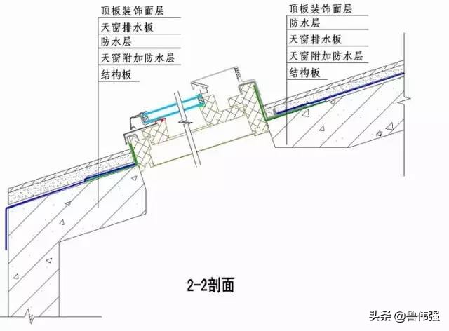 工程施工细部“节点做法”详细归纳整理，珍藏（续）