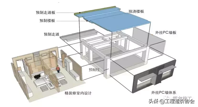 常见的装配整体式混凝土结构体系有哪些？看看这篇够不够全！