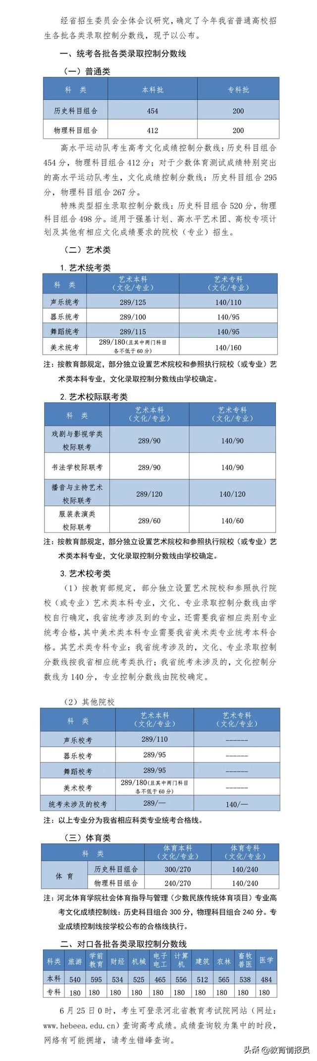 2021年河北省高考各类各批次录取分数线出炉