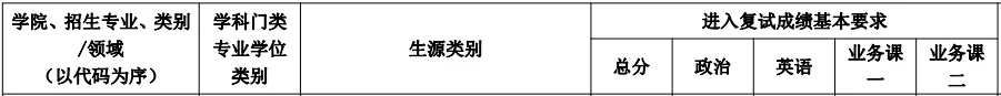 毕业不考研就只能进“工地”的专业！附：100所热门院校报录比