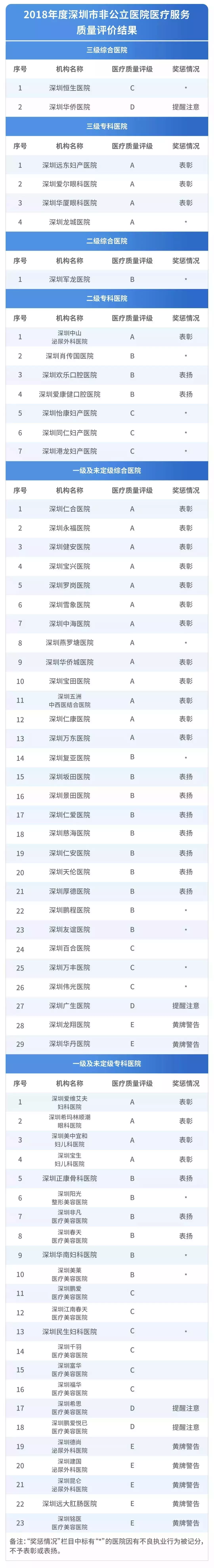 福永专业男科高效昆仑,福永男科医院