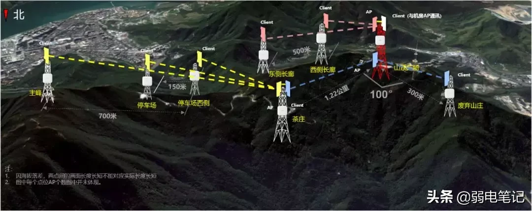 6类经典场所无线AP选型和部署方案