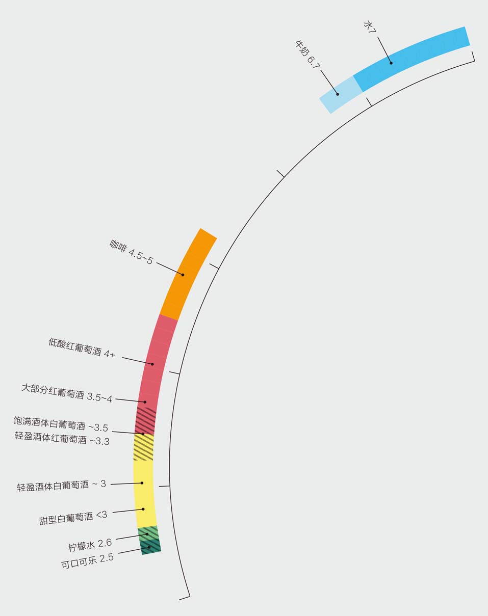 如何评估一款葡萄酒的品质？牢记这5点，你也能在酒桌上悠然自得