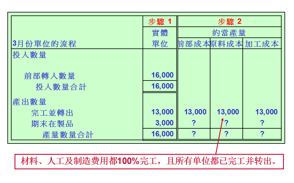 “制造业会计不难”女会计整理全套制造业账务处理，错过可惜