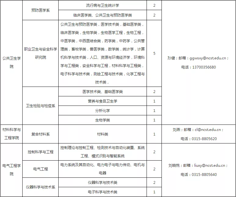 华北理工大学、唐山学院招聘205人，实行编制内管理