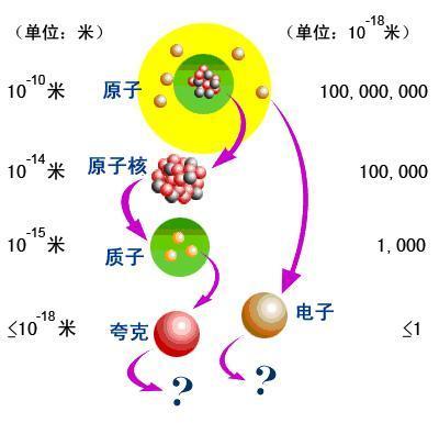 微米纳米（微米纳米的单位换算）-第3张图片-华展网