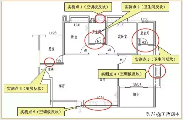 万科全套实测实量操作手册，主体结构/装饰装修……